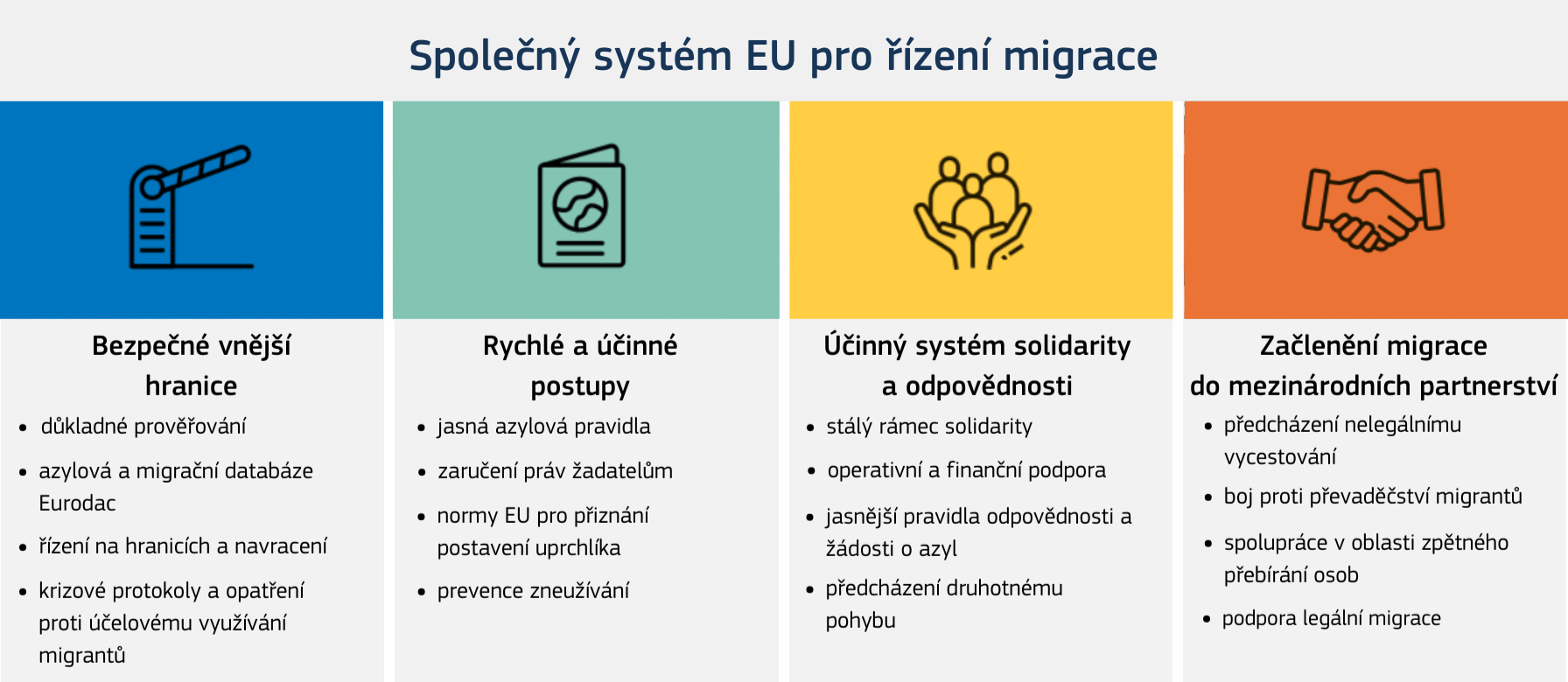popis 4 pilířů migračního paktu