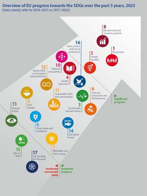 SDGs udržitelný rozvoj