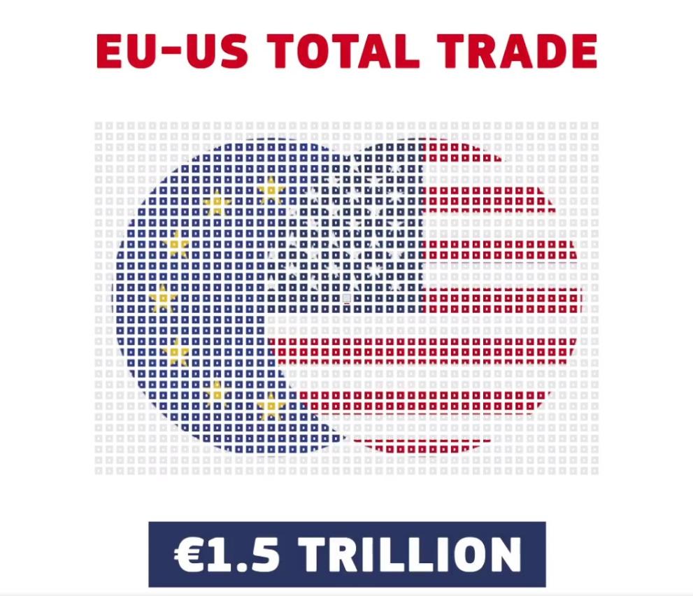EU USA obchodní politika