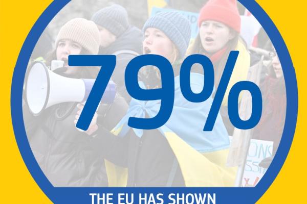 Eurobarometr Ukrajina výsledky kveten 2022