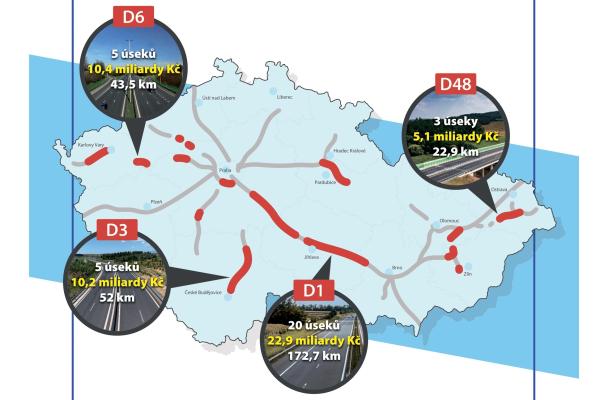 Mapa dálnic v ČR s vyznačenými úseky, na jejichž rekonstrukci přispěla EU až 85 % nákladů.